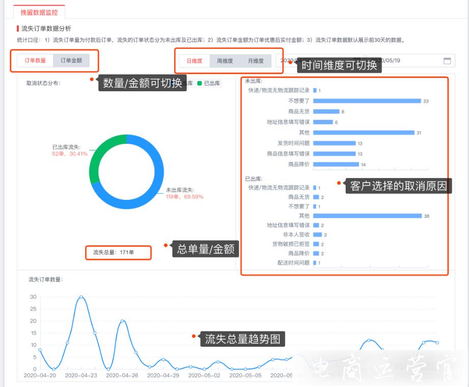 京東訂單挽留的數(shù)據(jù)在哪里看?怎么看?